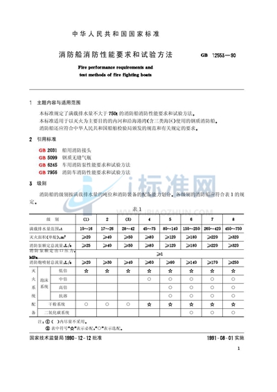 消防船消防性能要求和试验方法