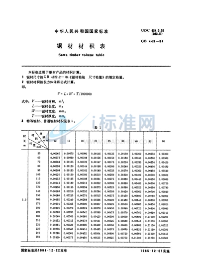 锯材材积表