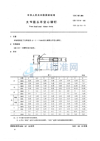 大扁圆头半空心铆钉