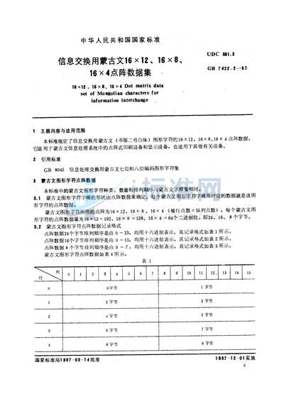 信息交换用蒙古文16×12、16×8、16×4点阵数据集