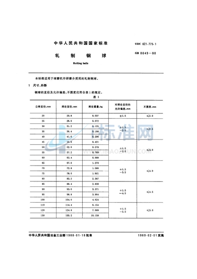 轧制钢球