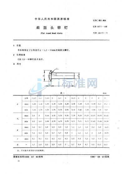 扁圆头铆钉