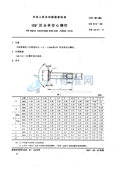 120°沉头半空心铆钉