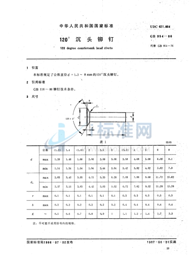 120°沉头铆钉